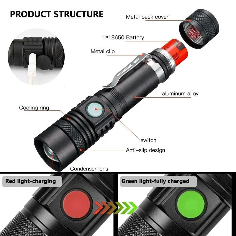 Lampe torche tactique PHENIX - Military DC-The Perfect Part Inc.
